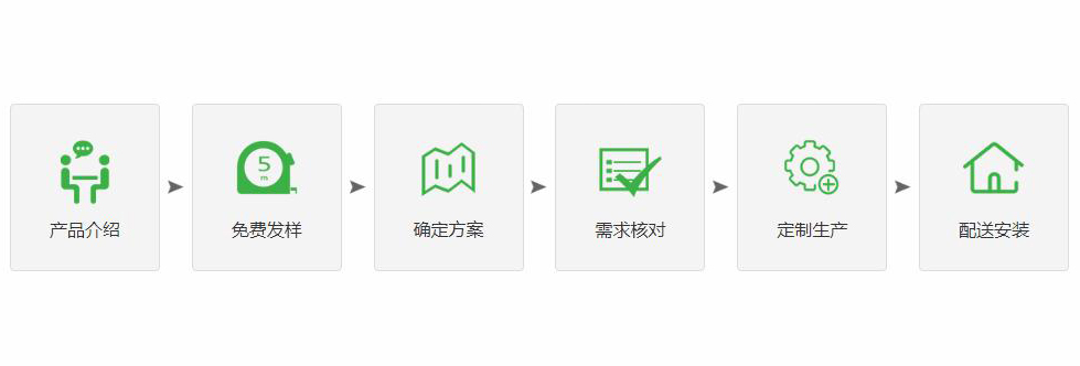 服務(wù)流程